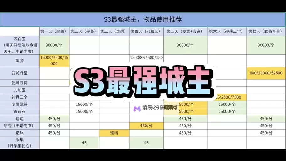 城主天下怎么快速扩容9倍国库  城主天下快速9倍国库攻略!图1