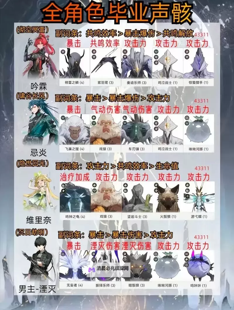 《鸣潮》巨蝎之巢位置及打法分享图1