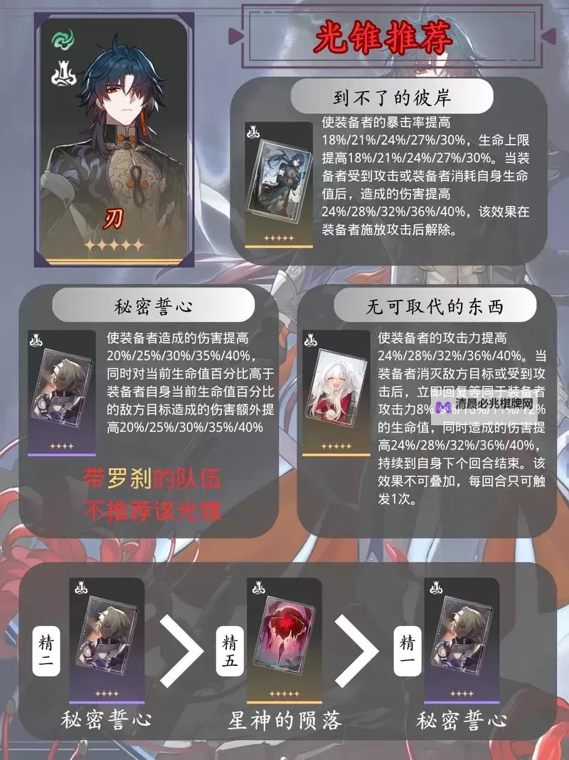 《崩坏星穹铁道》符玄光锥遗器搭配推荐图2