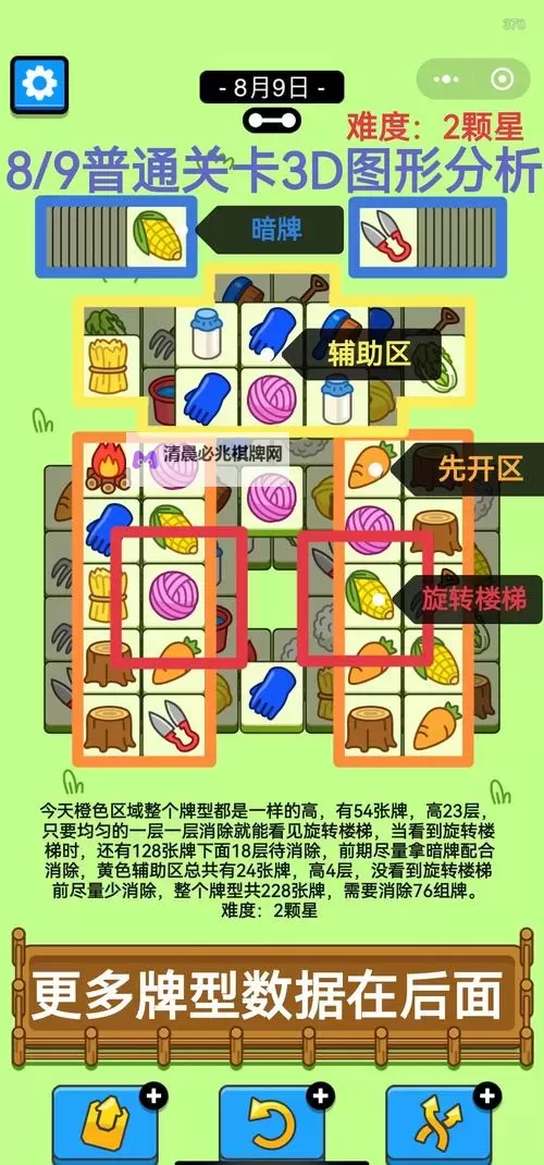 《羊了个羊》3月14日通关教程图1
