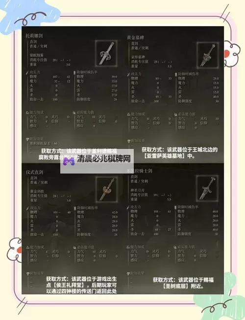 《艾尔登法环》赫芬尖塔剑面板与获取教程 赫芬尖塔剑怎么获得图1
