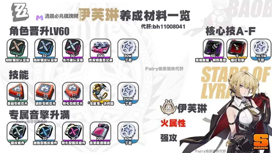 《绝区零》1.5下半UP角色养成材料统计 伊芙琳养成材料是什么图1