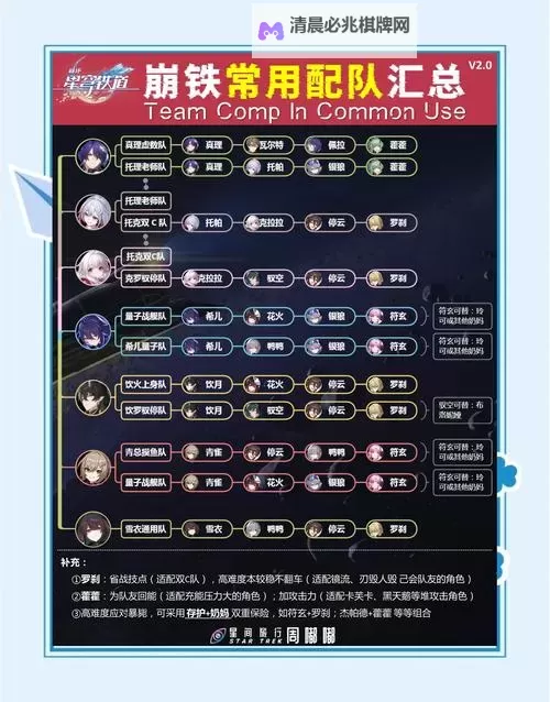 《崩坏星穹铁道》2.2超击破队伍养成攻略 超击破队伍配队讲解图1