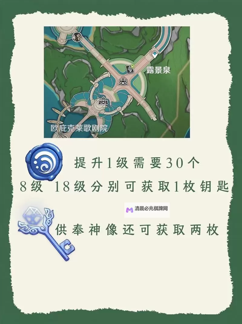 《原神》4.0版枫丹地灵龛位置及钥匙获取图1