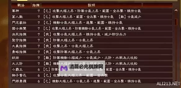 《三国志13》战法组合使用技巧介绍图1