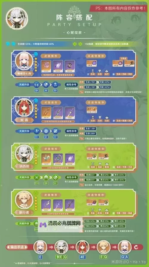 《原神》纳西妲配装与阵容推荐图1