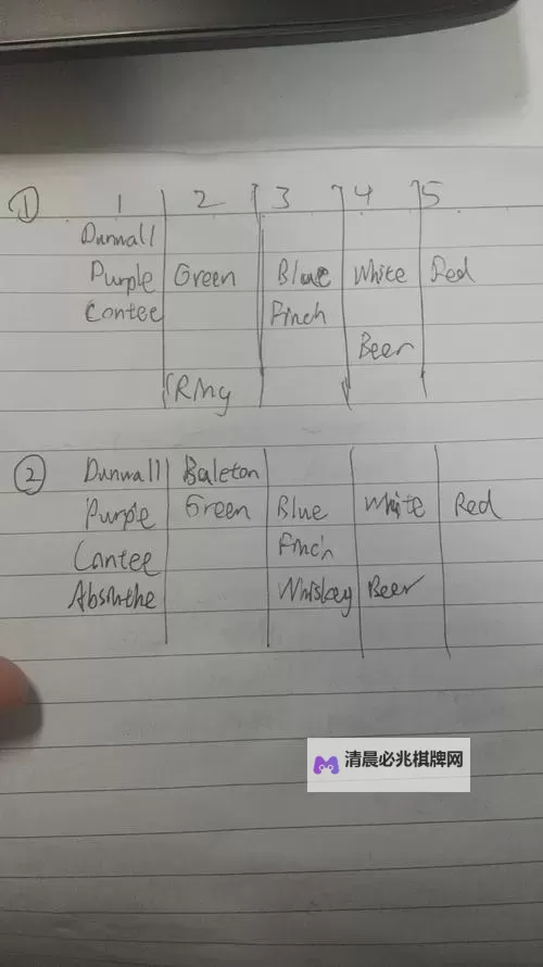 《羞辱2》金朵希密码破解表一览图1