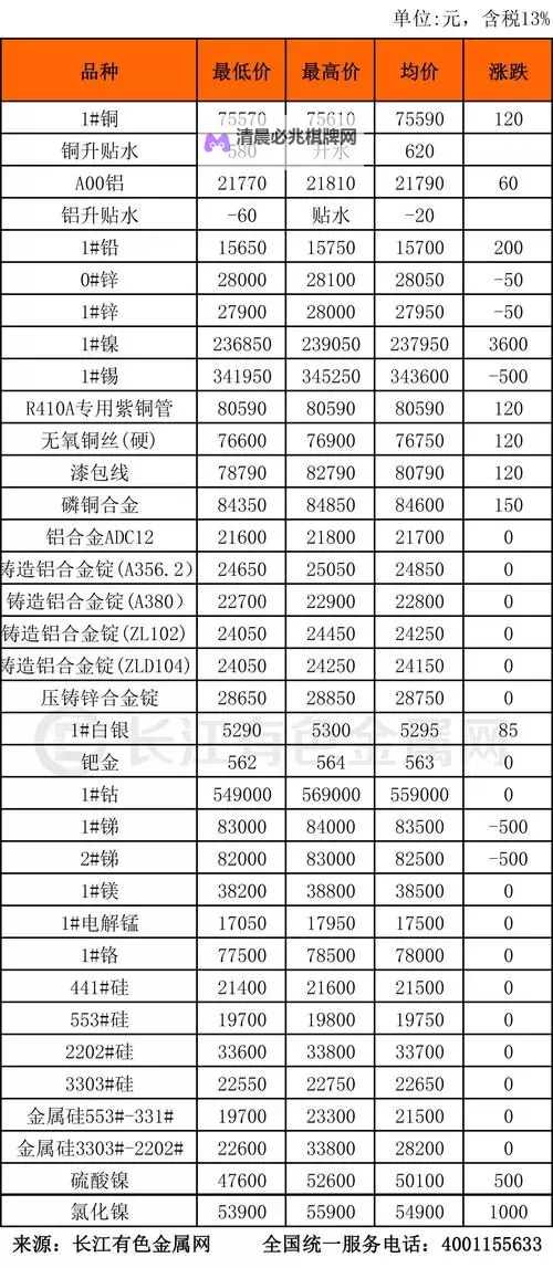 最新发布!有色行情100款:全面解析市场动态与投资机会图1