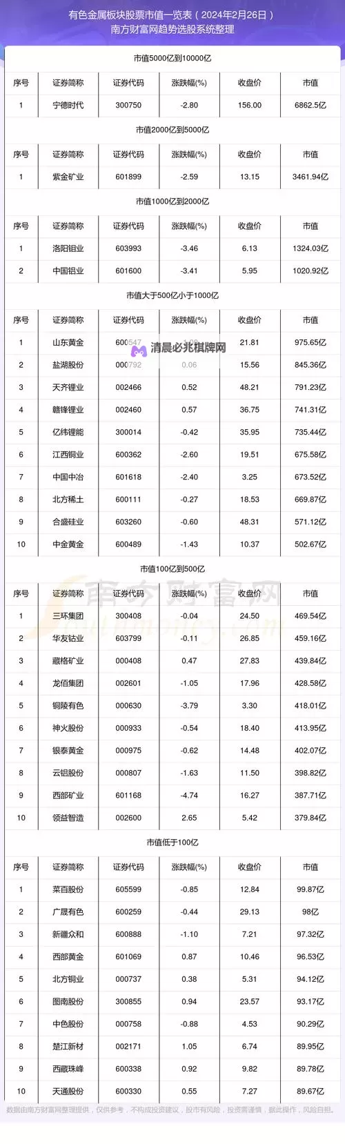最新发布!有色行情100款:全面解析市场动态与投资机会图2
