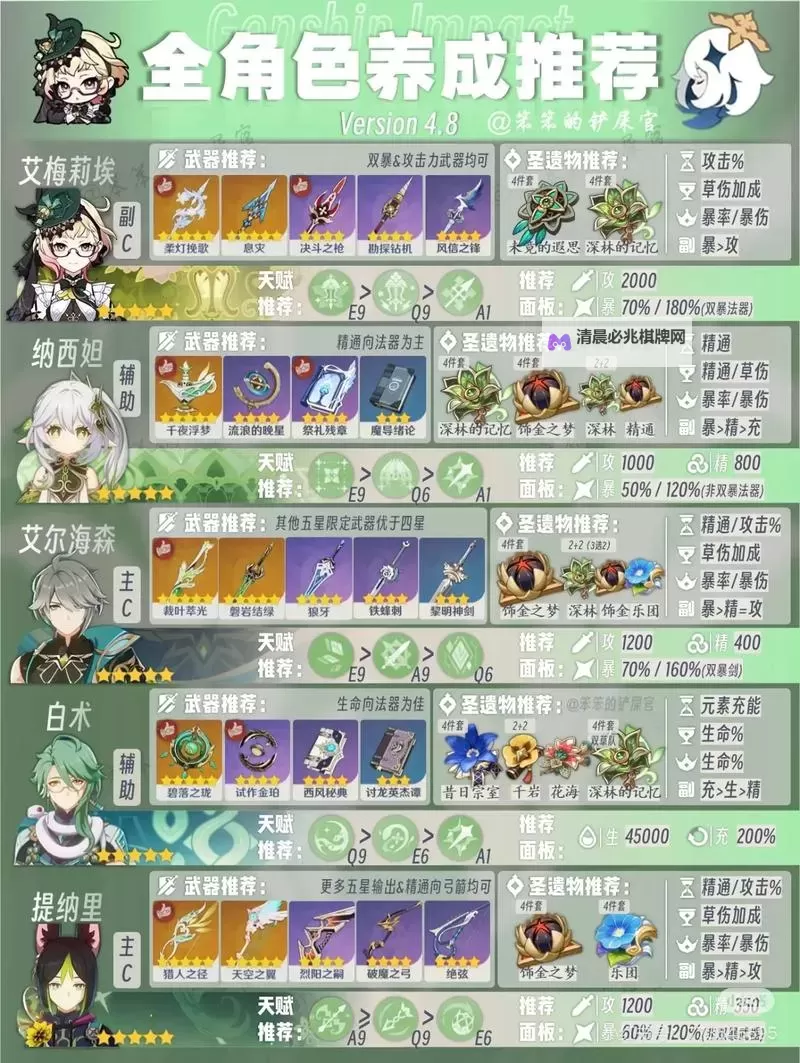 《原神》2.6版第二期祈愿池角色一图流图1