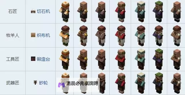 我的世界 为村民起名的方法图文教程图1