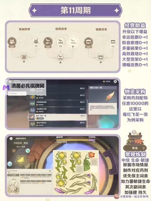 《原神》4.5升炼研巧万策金第三阶段攻略 炼药第三阶段分销策略图1