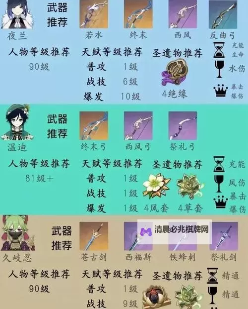 《原神》纳西妲配装与阵容推荐图2