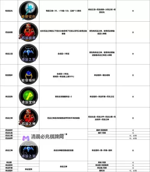 冒险者日记电脑版 电脑玩冒险者日记模拟器下载、安装攻略教程图1