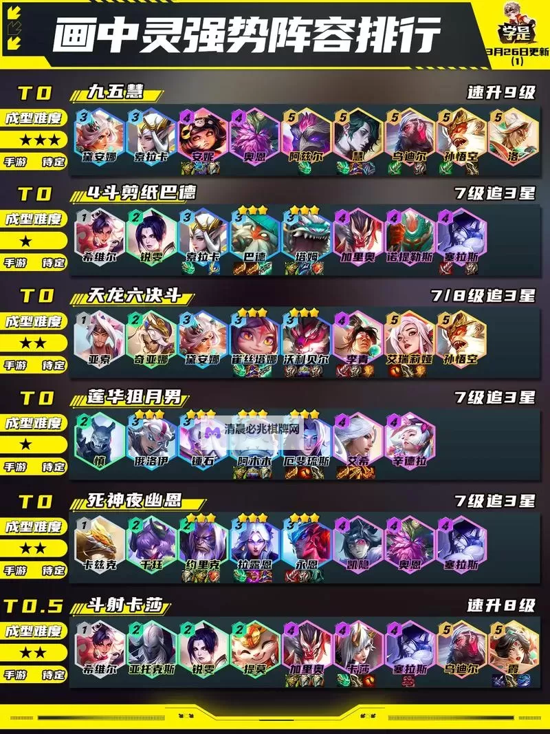 《云顶之弈》S13炼丹阵容推荐图1