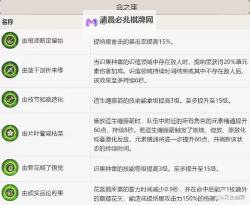 《原神》提纳里养成攻略 提纳里武器圣遗物及配队推荐图1