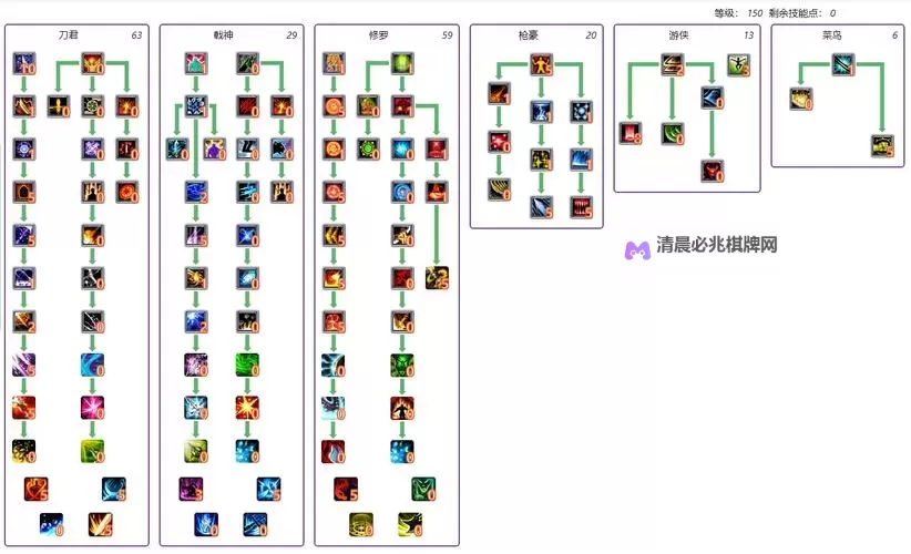 《命运方舟》狂战及枪炮PVP加点参考图1