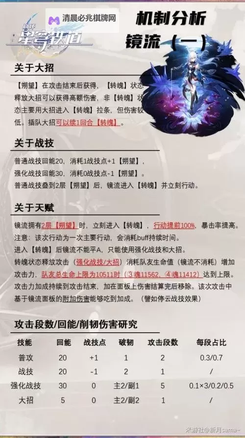 《崩坏星穹铁道》1.4版镜流详细培养攻略 镜流词条、面板推荐图1