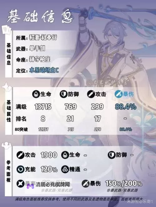 《原神》神里绫人各武器圣遗物面板一览图2