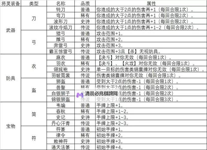 《将灵说》玩法介绍:战斗机制、将灵养成、主线玩法详解!图1