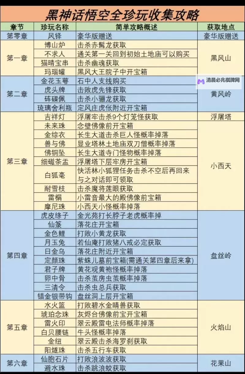 《黑神话悟空》十种变身法术收集攻略图2