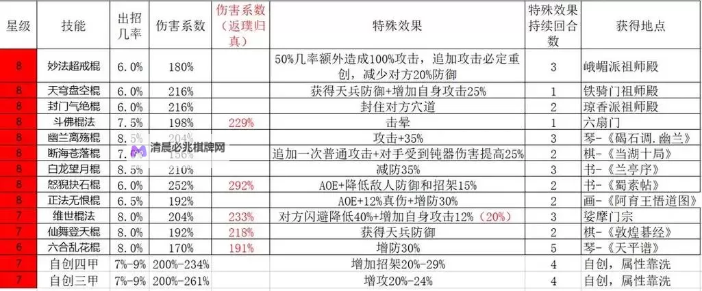 《这就是江湖》攻略：棍技能组分享图1