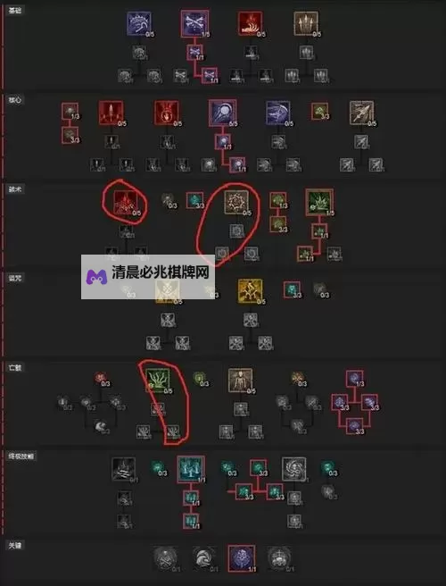 《暗黑破坏神4》S1暗影陷阱流游侠Build分享图1