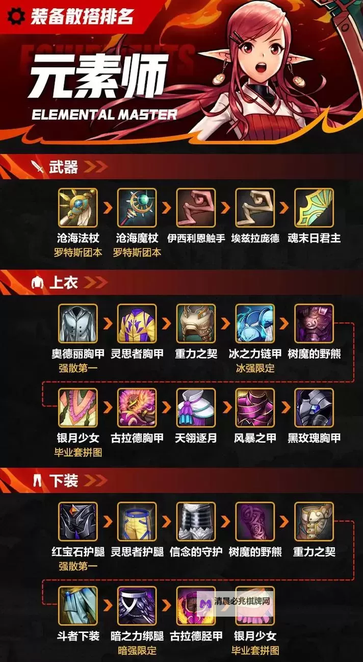 《地下城与勇士手游(DNF手游)》元素师加点配装推荐 元素师毕业装备一览图1