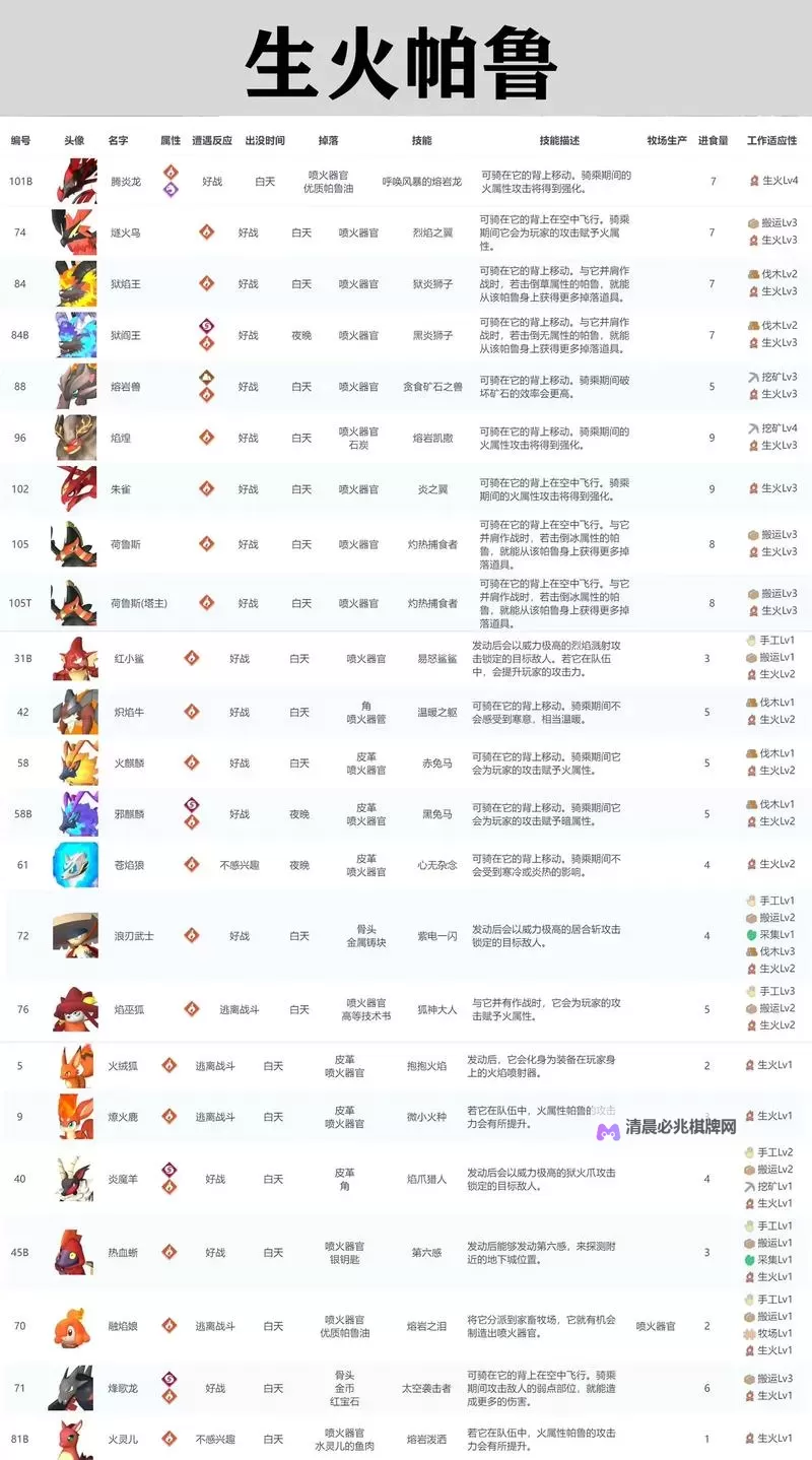 《幻兽帕鲁》0.3.1新增帕鲁分布及获取图1