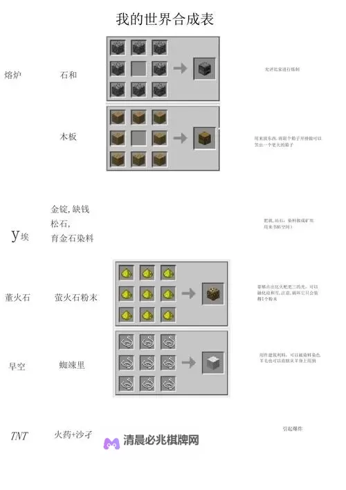 《我的世界》匠魂MOD图文攻略 我的世界匠魂MOD合成表大全图2