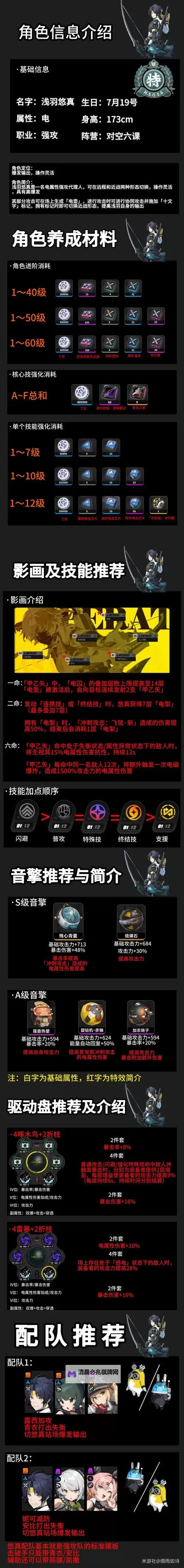 《绝区零》浅羽悠真培养材料一览 浅羽悠真需要什么材料图2