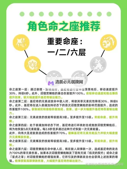 《原神》5.0下半卡池角色培养一图流 基尼奇培养攻略图1