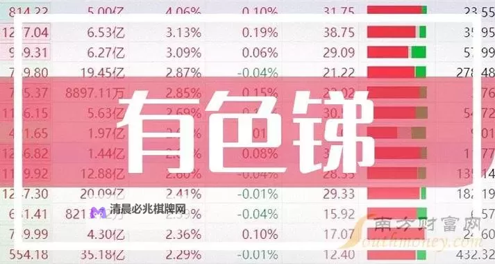 掌握最新动态：有色行情100款全面解析及投资指南图1