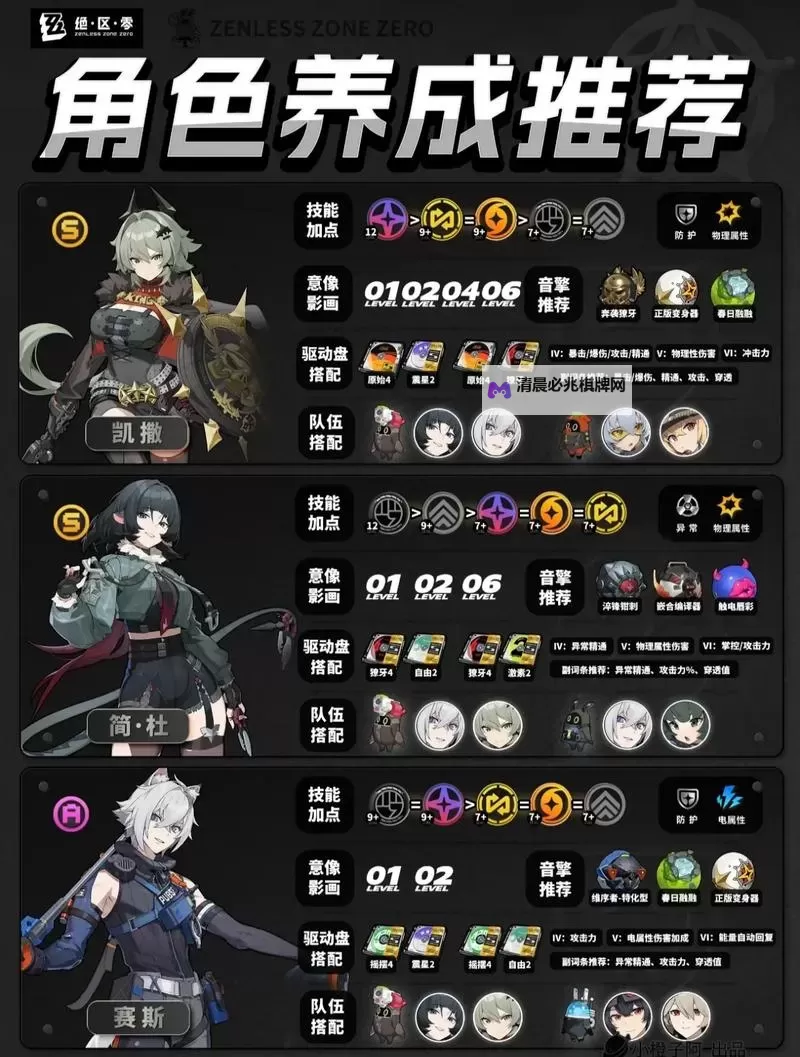 《绝区零》凯撒一图流培养攻略 凯撒音擎驱动盘怎么搭配图1