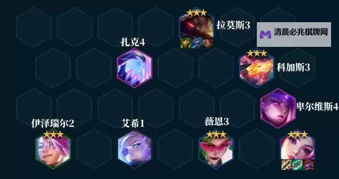 云顶之弈S8阵容推荐:最强打法与攻略解析图1