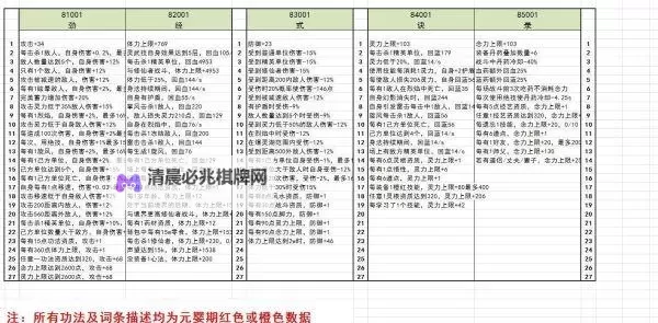 《鬼谷八荒》基础面板各属性简介图2