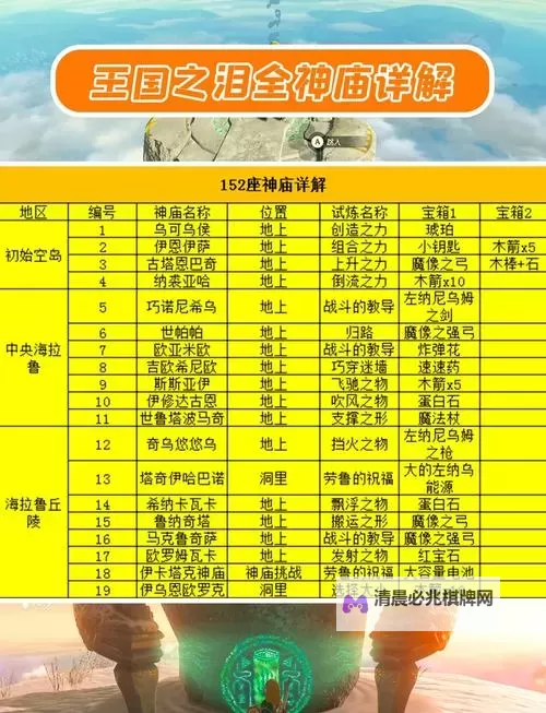 《塞尔达传说王国之泪》全31个残旧的地图收集攻略 全勇者装备获取方法图2