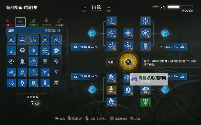 《巫师3》加点推荐 混合流加点及装备选择推荐图1