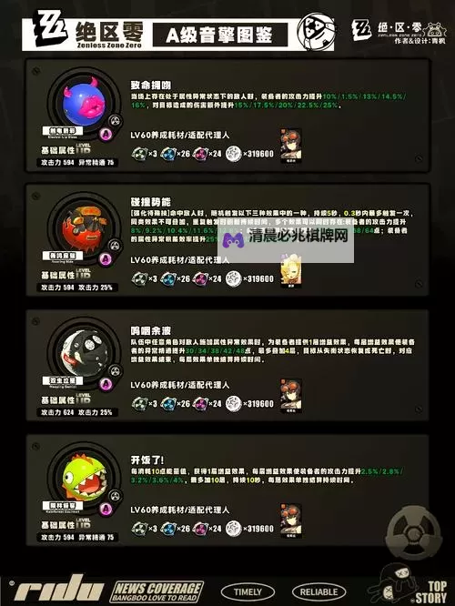 《绝区零》物理属性异常效果介绍 绝区零强击怎么触发图1