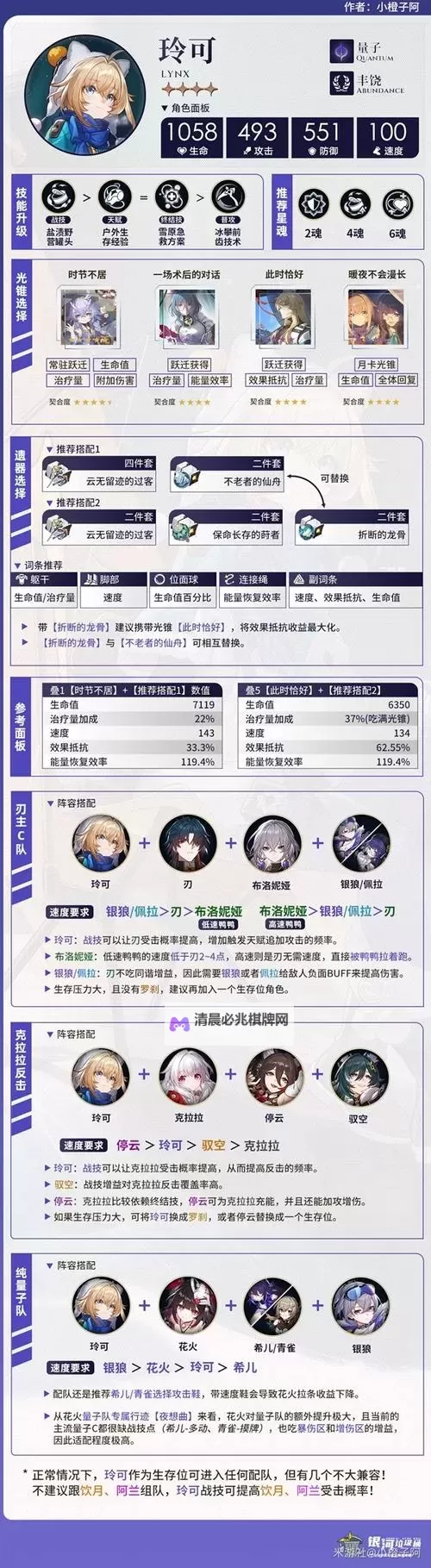 《崩坏星穹铁道》四星角色培养推荐图1