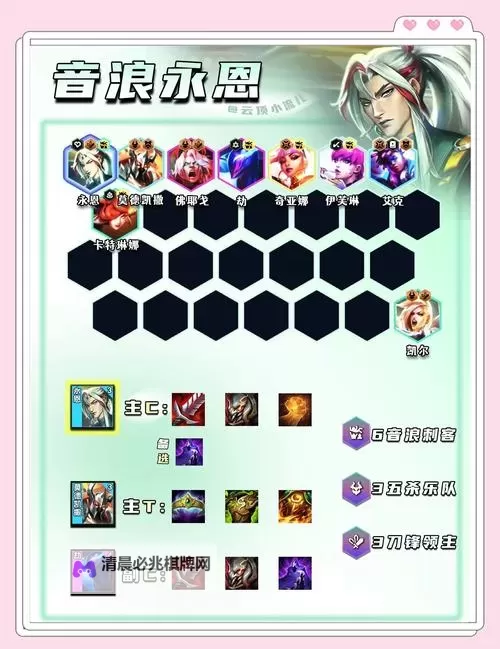 云顶之弈S3赛季最佳阵容推荐指南图1