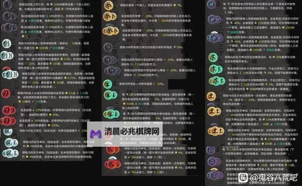 《鬼谷八荒》基础面板各属性简介图1