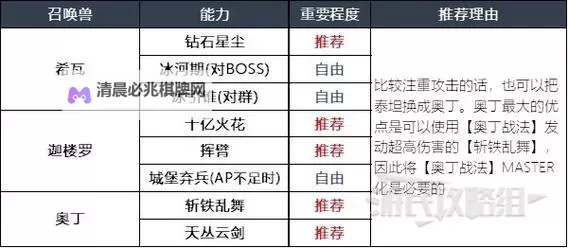 《最终幻想16》召唤兽技能汇总图2