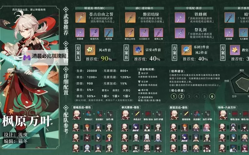 《原神》枫原万叶装备选择指南图2