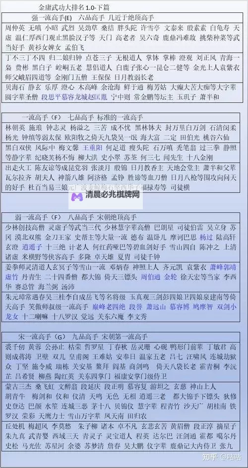 《侠客风云传》武功内功及天赋选择及思路 天赋怎么选图1