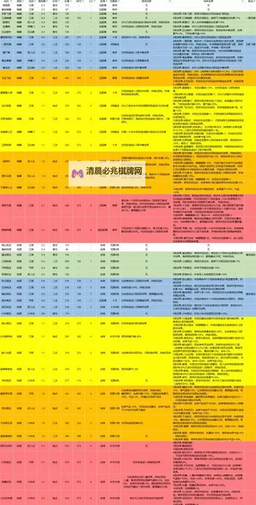 《逸剑风云决》全功法获取途径整理 各战斗、剧情武学获取攻略图2