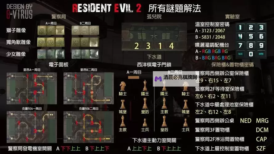 《生化危机2重制版》表里关解谜答案图示 实验室密码是多少图1