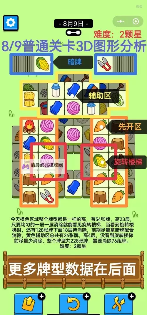 《羊了个羊》4月5日通关攻略图1