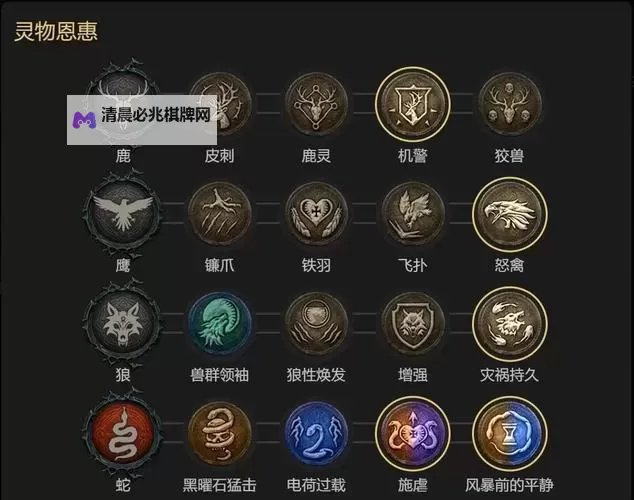 《暗黑破坏神4》德鲁伊前期高伤出装推荐 德鲁伊技能选择图1