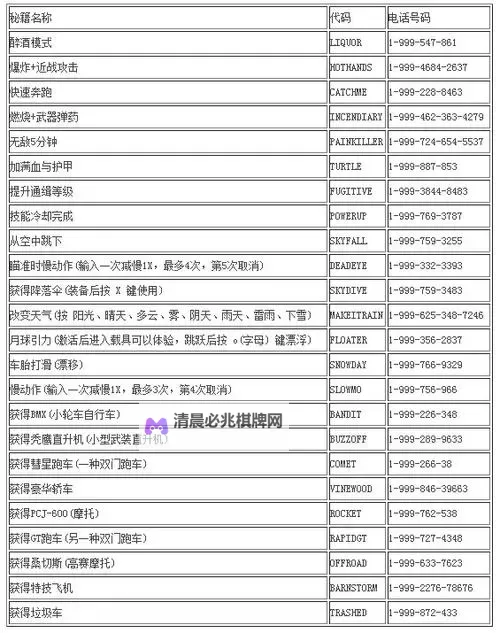 《揭秘全新攻略:罪恶都市下水秘籍助你轻松通关》图1